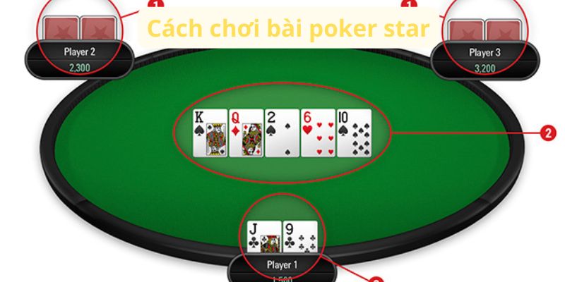 Bài Poker Star: Hướng Dẫn Toàn Diện Để Trở Thành Cao Thủ 3 cach-choi-bai-poker-star